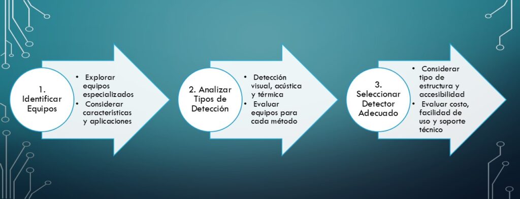 Equipo detección fugas agua en tres sencillos pasos entiendes este concepto y su aplicación