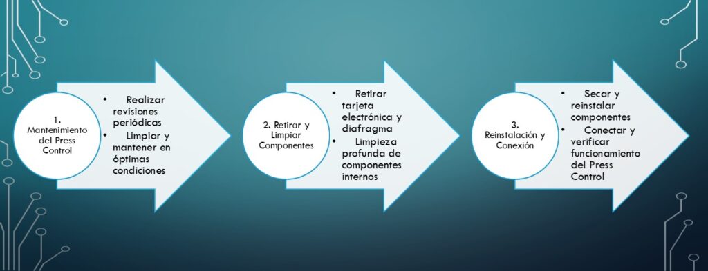 mantenimiento press control bomba
