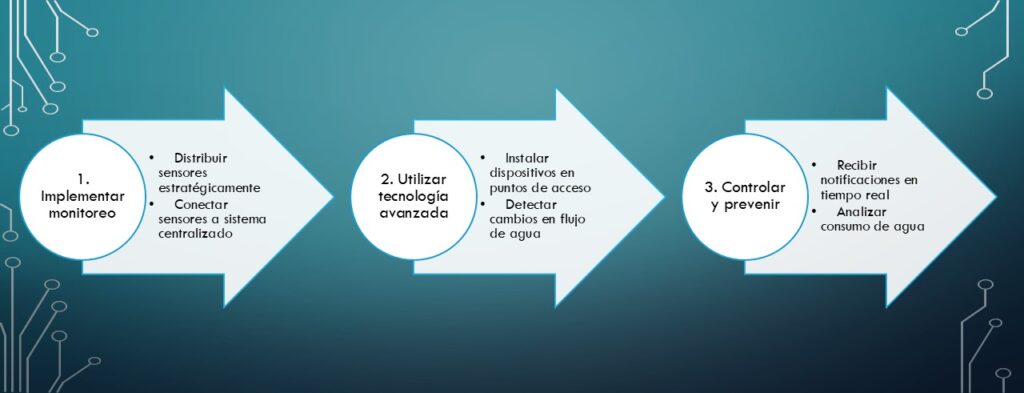 sensor flujo agua prevenir en tres sencillos pasos entiendes este concepto y su aplicación